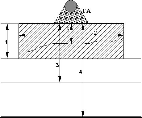 Схема моделируемой аварии на Саяно-Шушенской ГЭС
