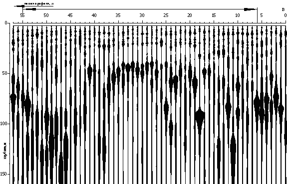 Зона пониженной несущей способности грунта (ССП-разрез по профилю 10 на Шипкинском пер., 3а)